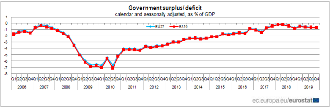 Localização de Portugal dentro da Europa e da União Europeia, 2007.