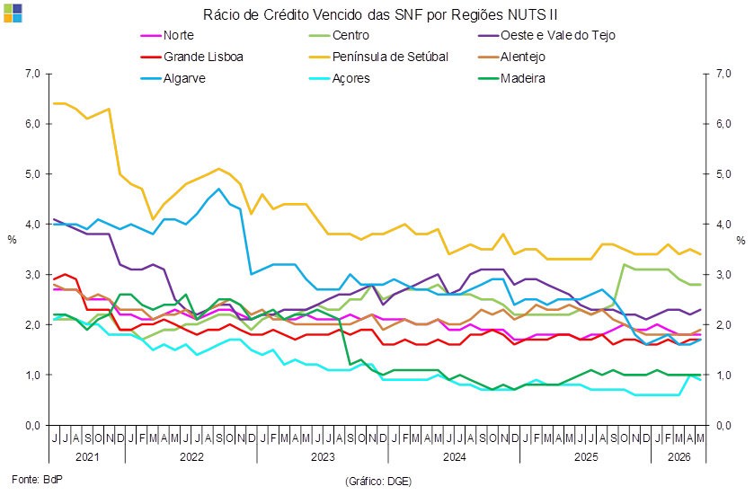 113